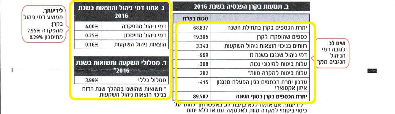 פנסיה אמצע