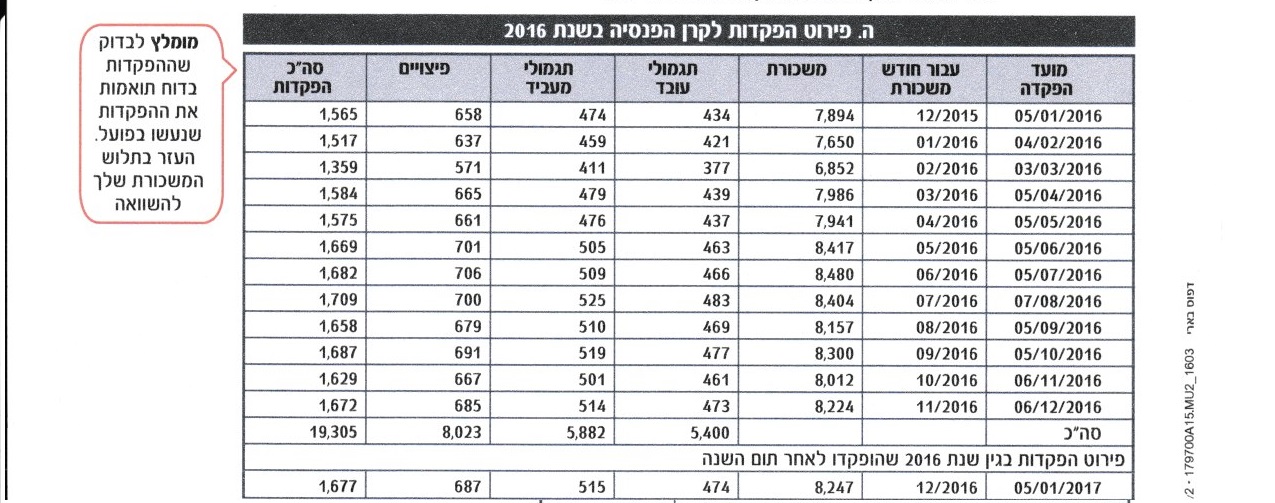 פנסיה למטה